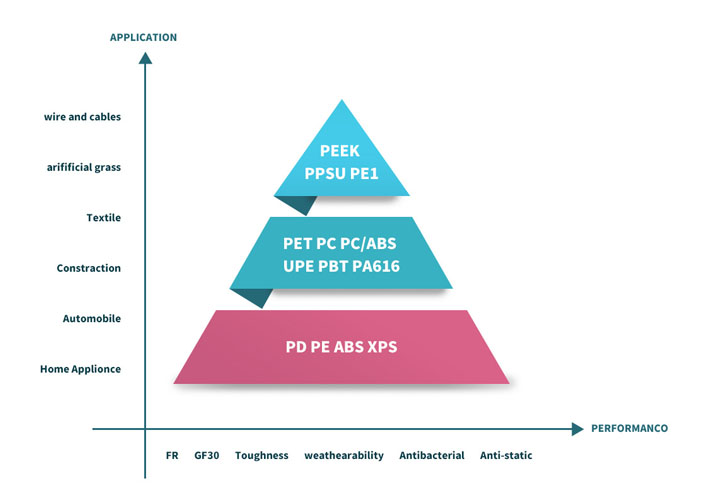 What do you know about halogen-free nylon flame retardant ?
